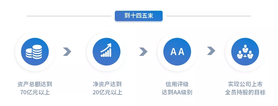 重整行装再出发——乐鱼在线平台-乐鱼在线官网
召开改革重组动员会议(图15) 重整行装再出发——乐鱼在线平台-乐鱼在线官网
召开改革重组动员会议(图15)
